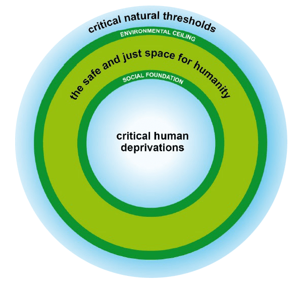 Oxfam doughnut